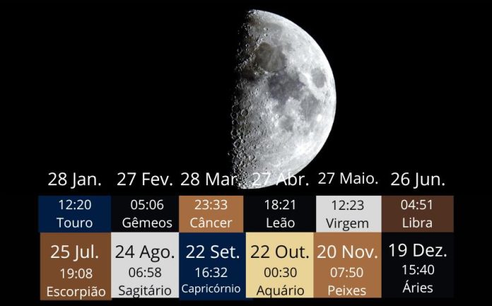 Fases Da Lua 2023 O Poder Da Lua Para O Seu Ano Novo 8072